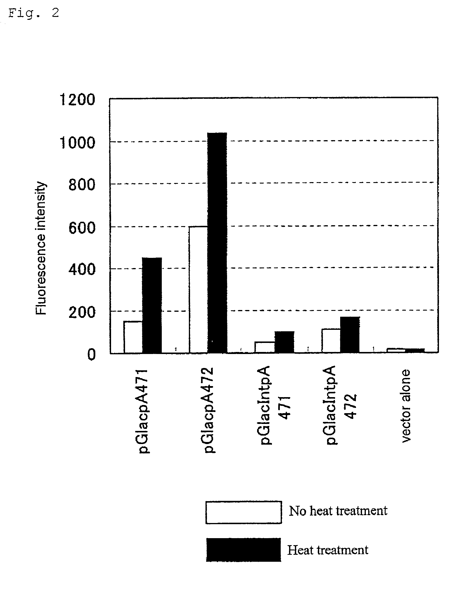 High-sensitive detection of environmental pollutants