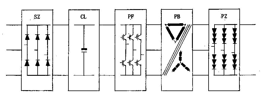 Three-phase high-frequency inversion high-voltage rectification electrostatic dust collection integrated power supply