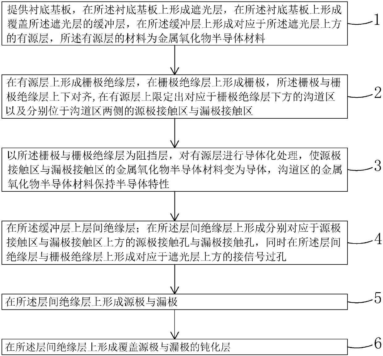 Top gate self-alignment metal oxide semiconductor TFT and manufacturing method therefor