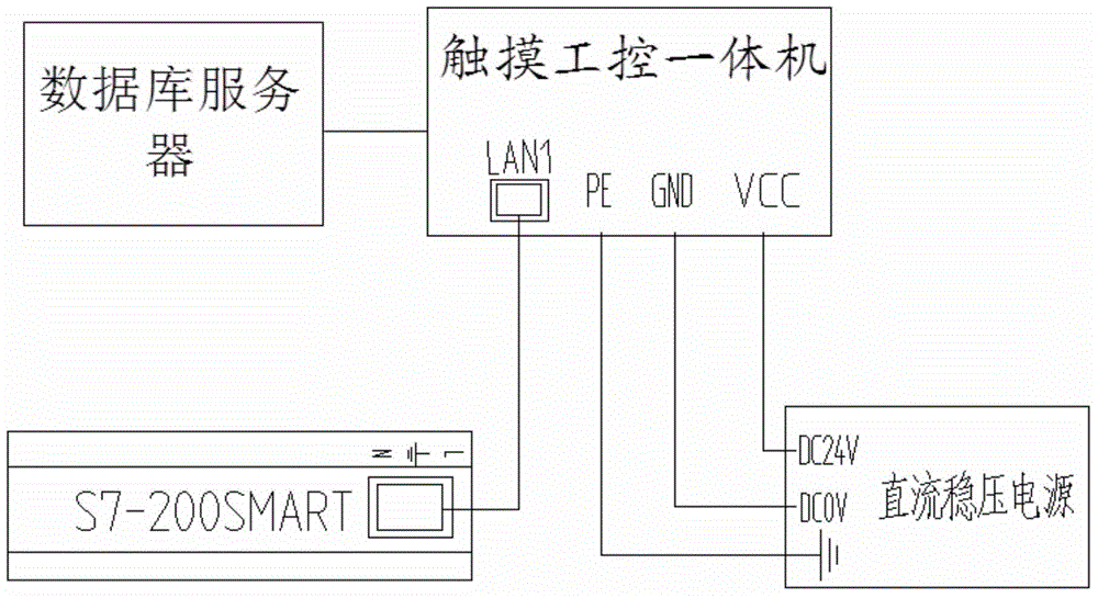 Management and control system as well as control method for underground elevation type garbage compression station