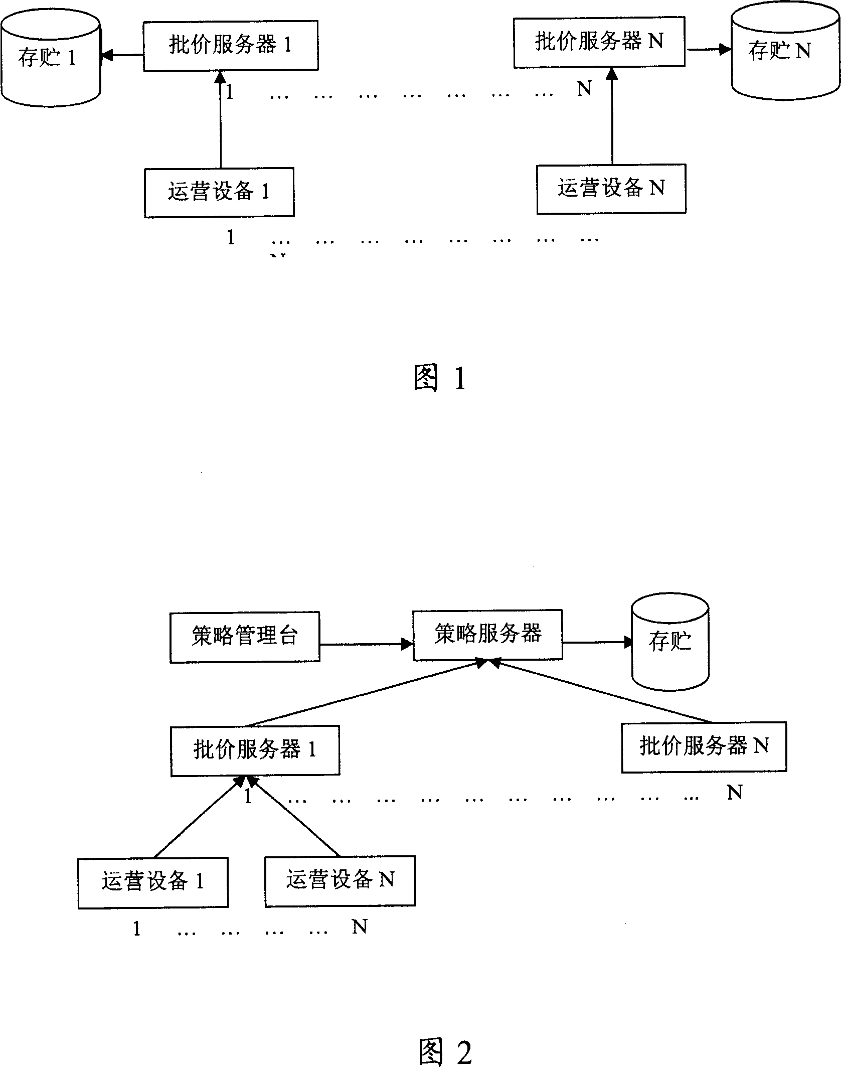 Charging lot price system