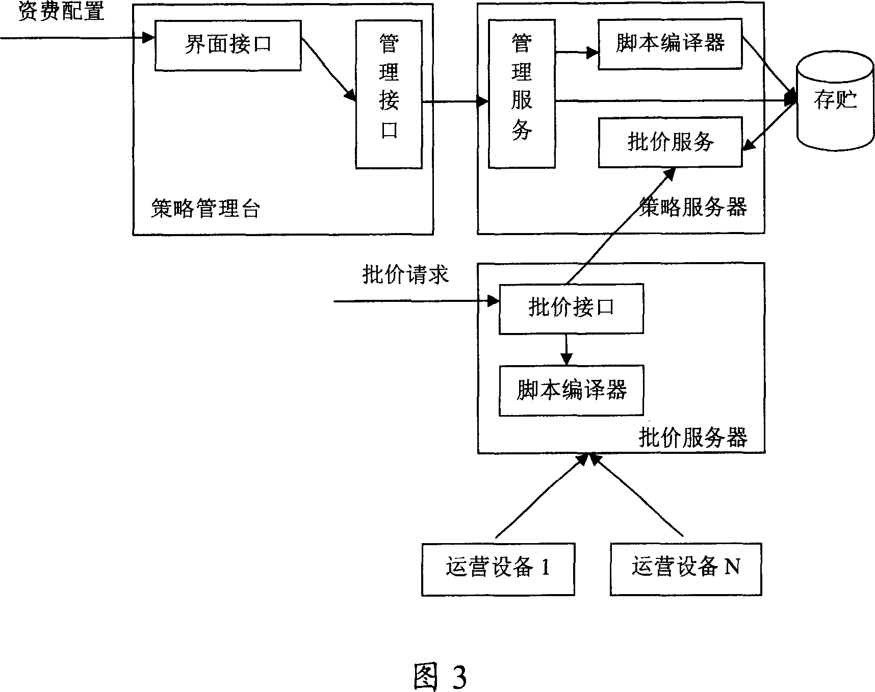 Charging lot price system