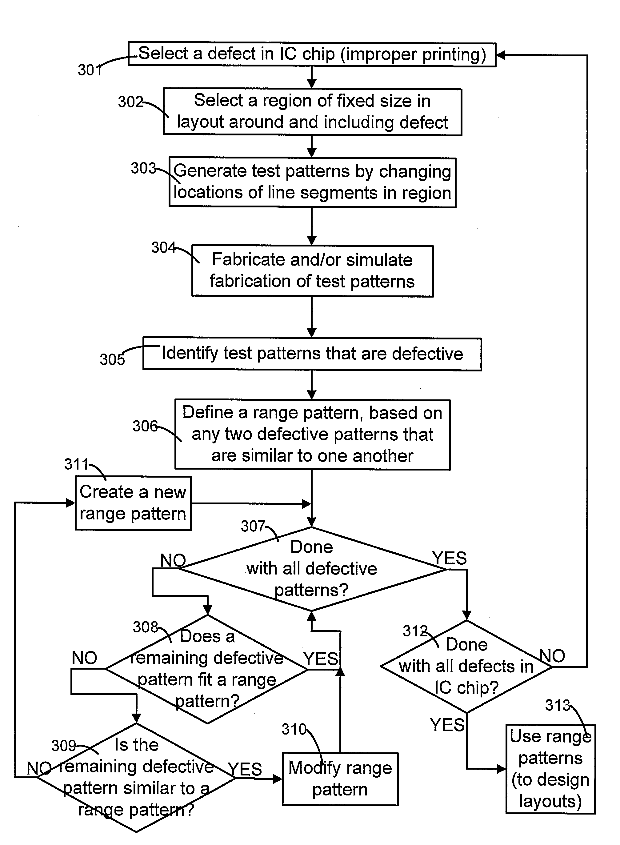 Range pattern definition of susceptibility of layout regions to fabrication issues