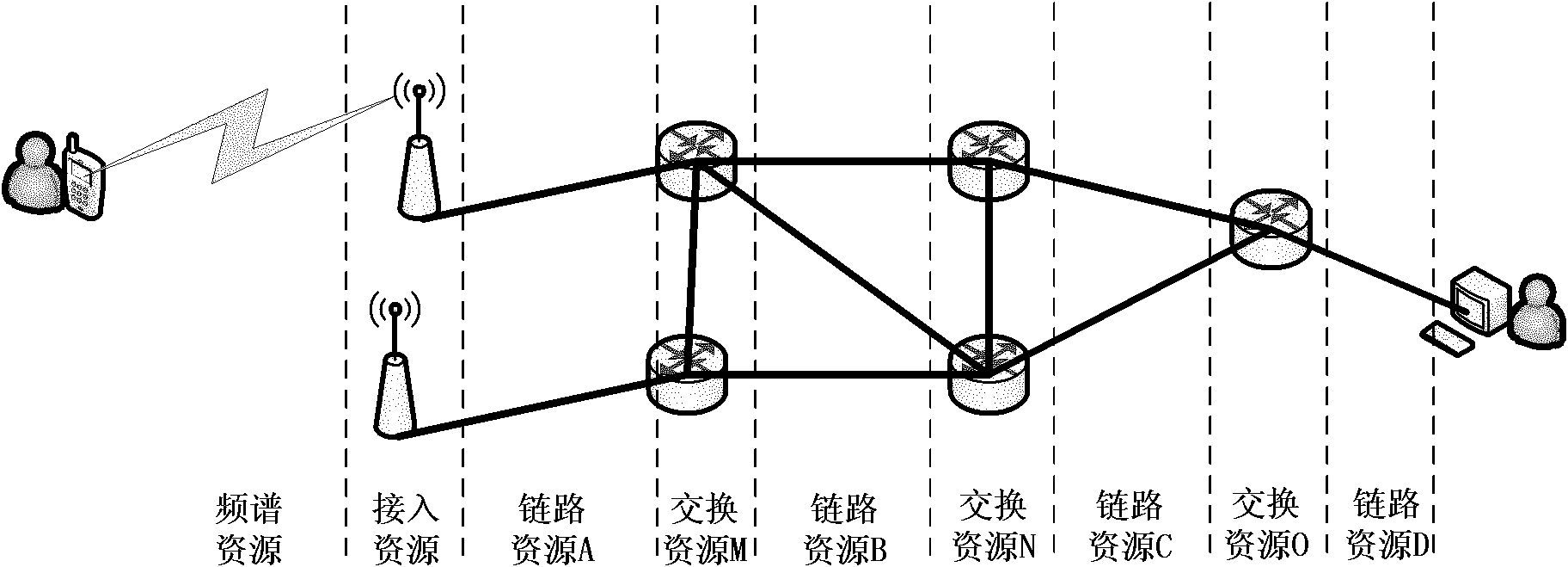 Method for constructing vector space model for cognitive network resources