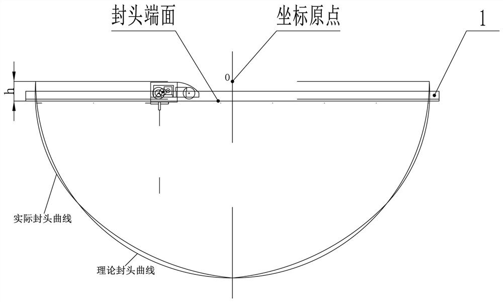 A Measuring Method of Shape Deviation of Spherical Head