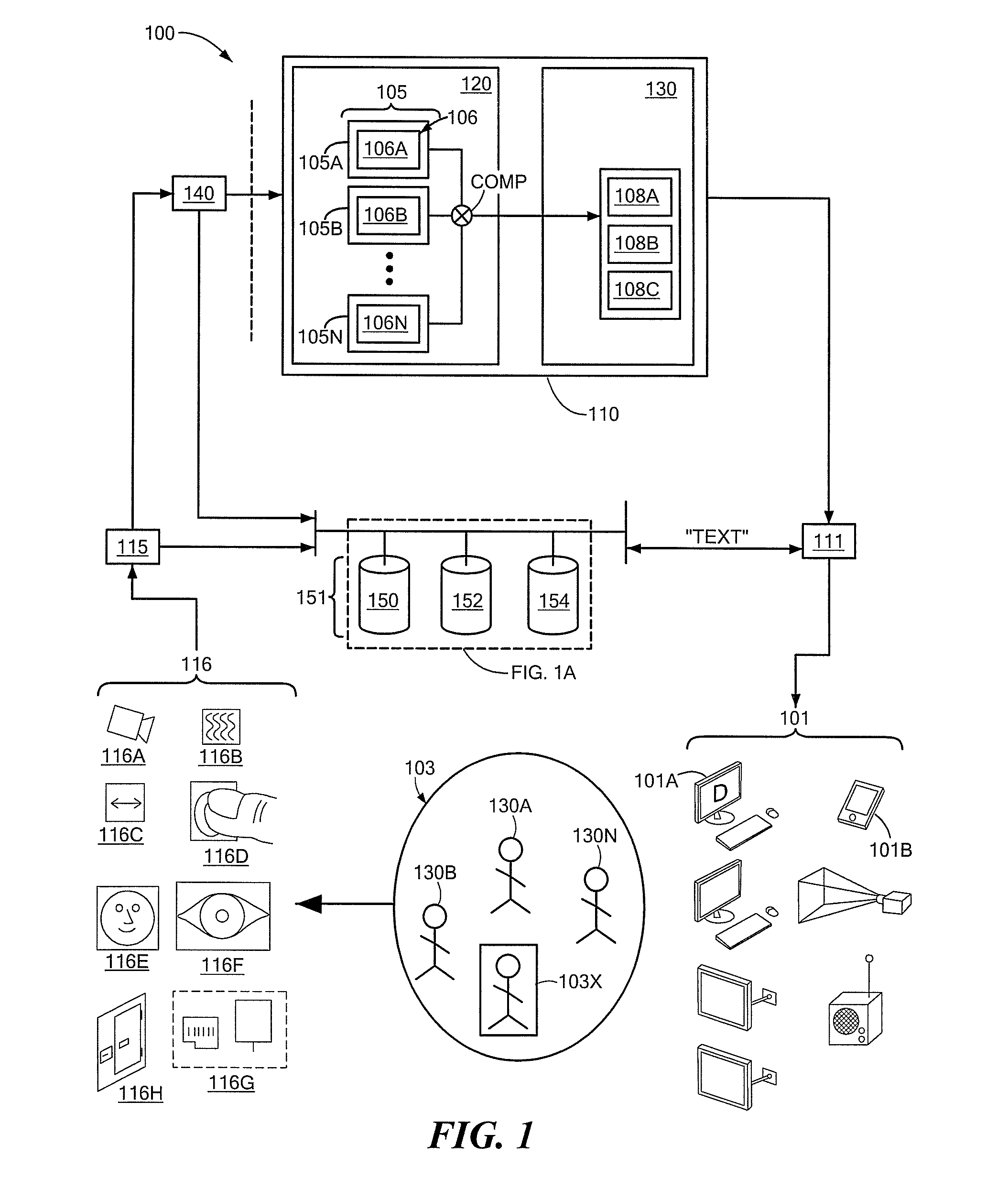 Method and system for controlling data access on user interfaces