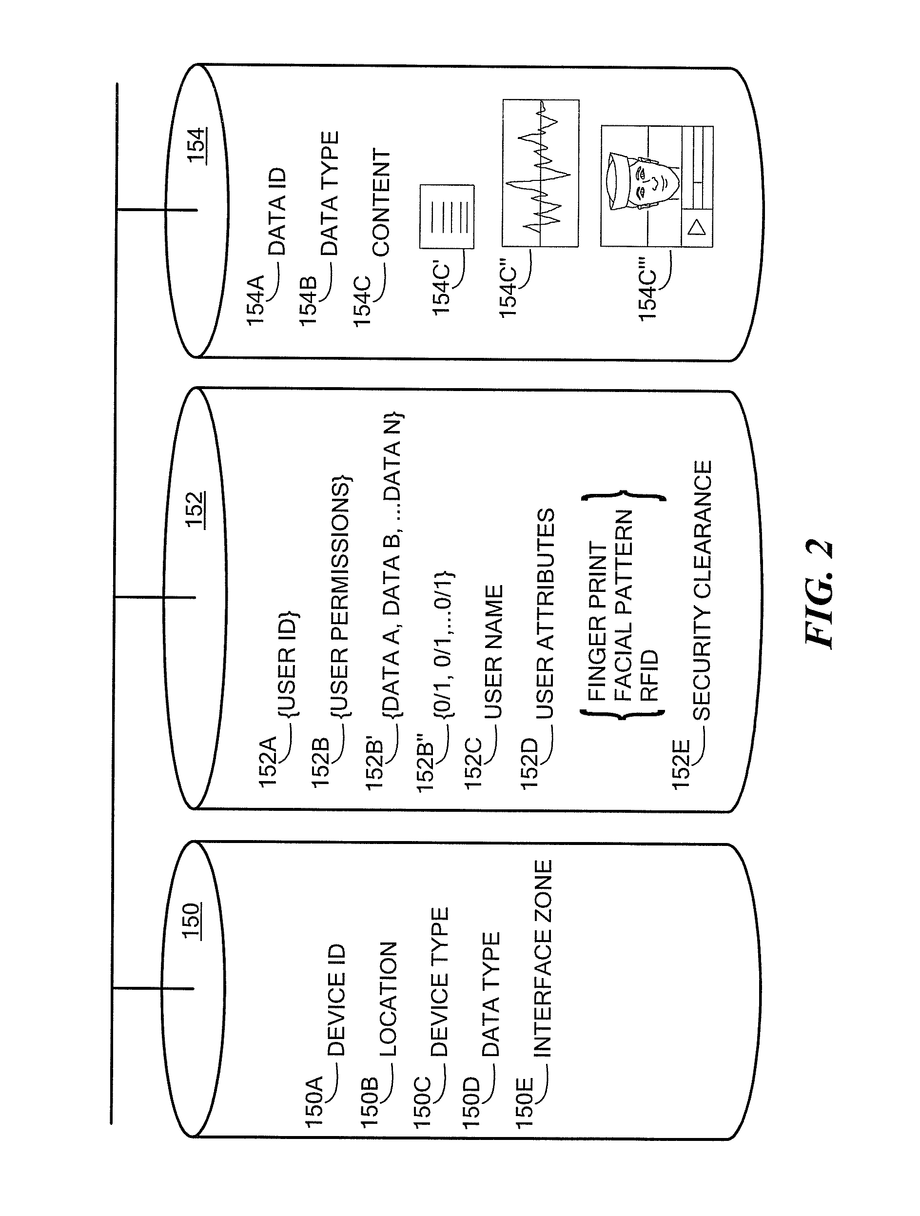 Method and system for controlling data access on user interfaces