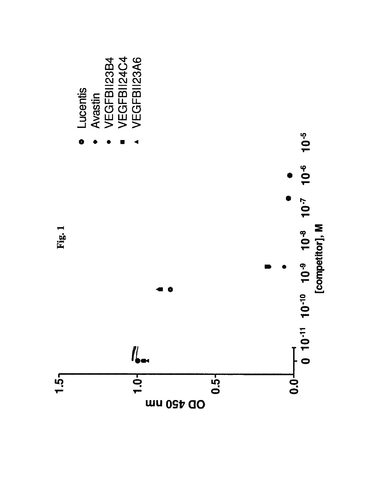 Bispecific binding molecules binding to VEGF and Ang2