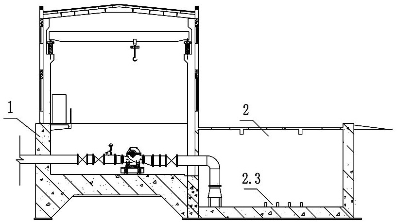 The method of cleaning the sediment in the inlet pool at the front of the pumping station