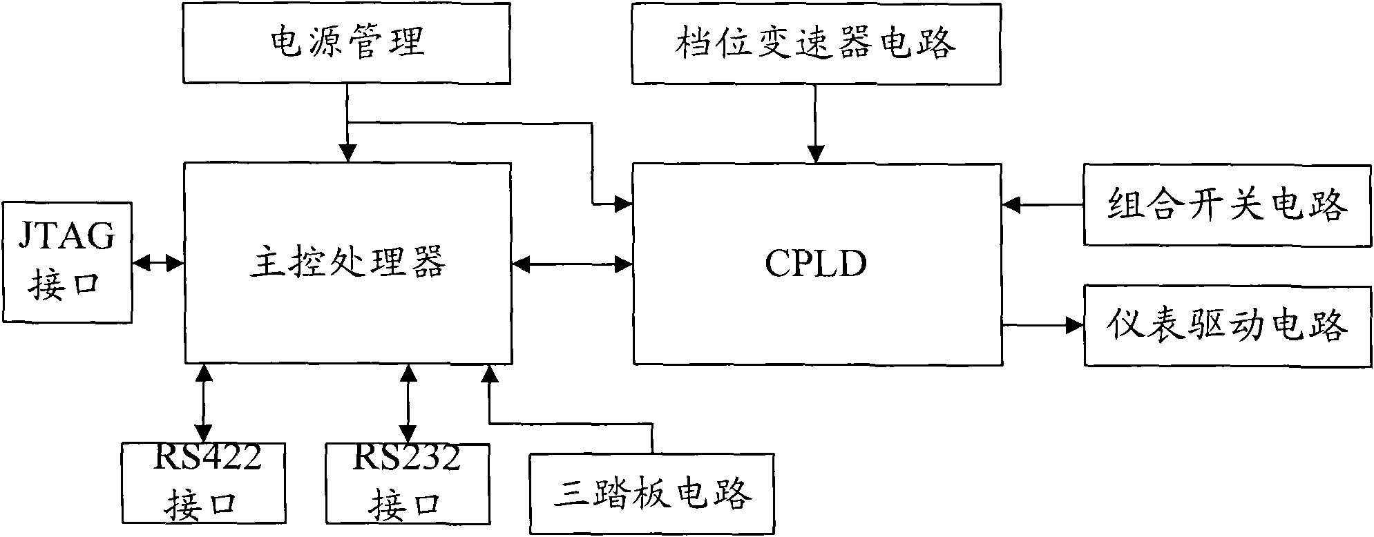 Electronic control system and method of interactive vehicle driving simulator