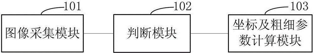 Touch screen stroke thickness recognition method and device