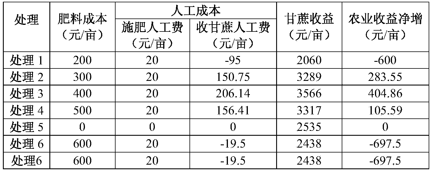 Organic material decomposition agent, biological organic fertilizer containing tobacco wastes, and production method and application method of biological organic fertilizer