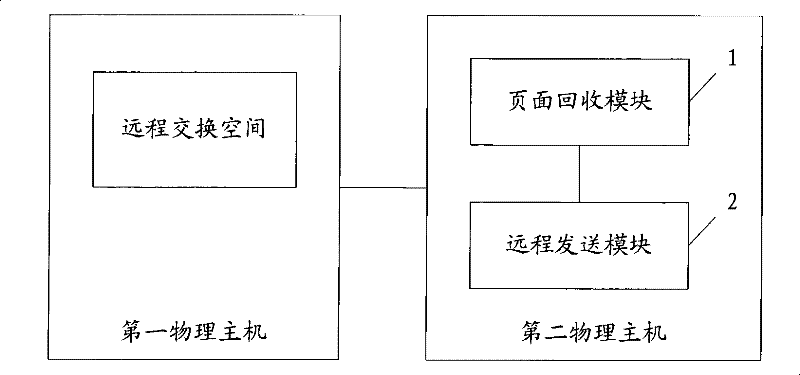 Method, apparatus and system for implementing remote internal memory exchange