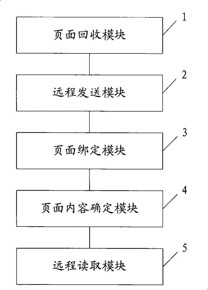 Method, apparatus and system for implementing remote internal memory exchange