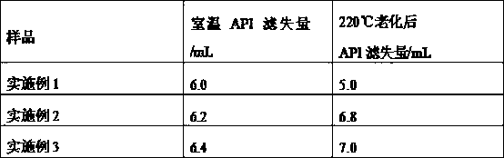 Preparation method of drilling-fluid-use high-temperature-resistant saturated-salt-resistant filtrate loss reducer