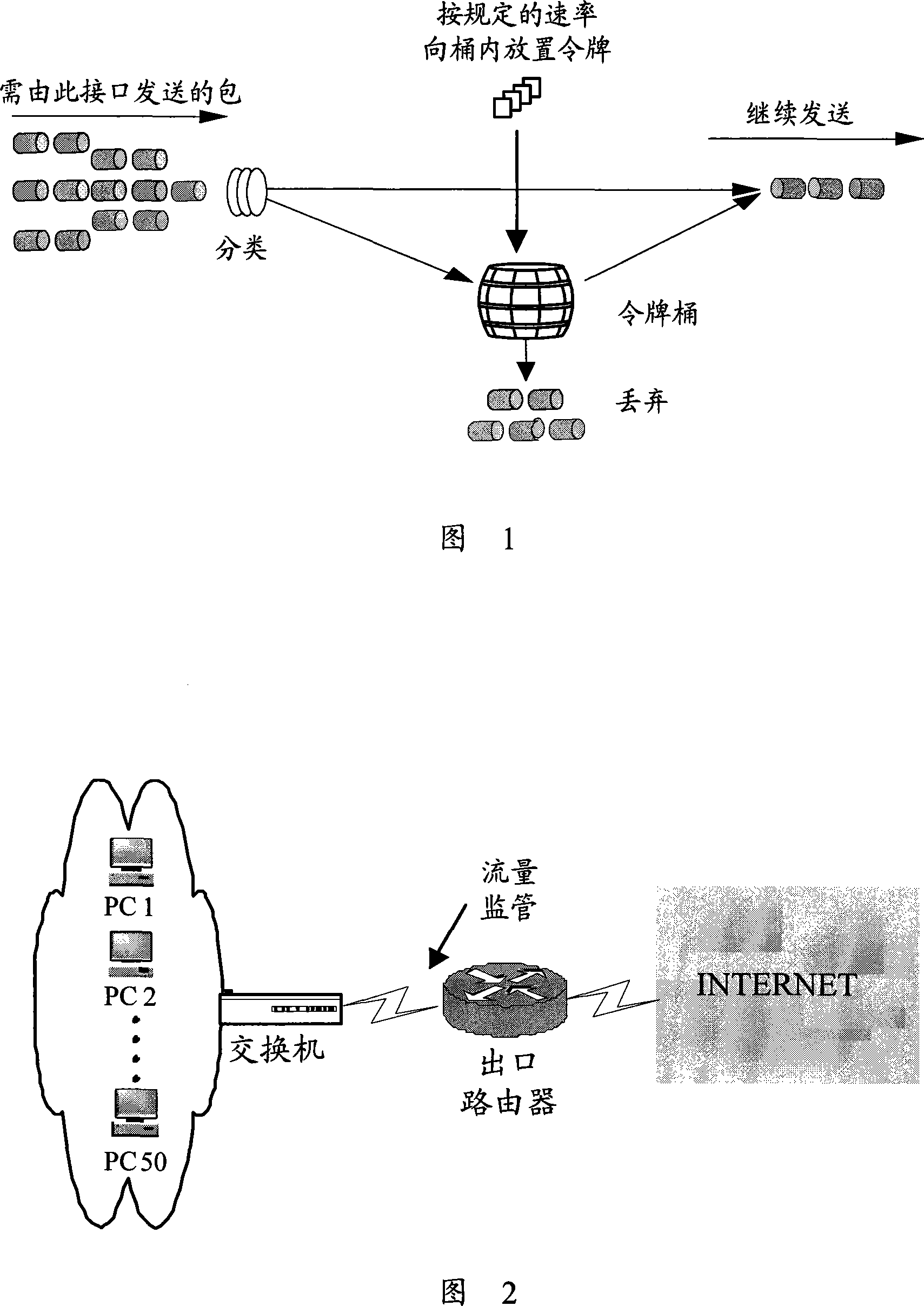 Flow monitoring method and flow monitoring equipment