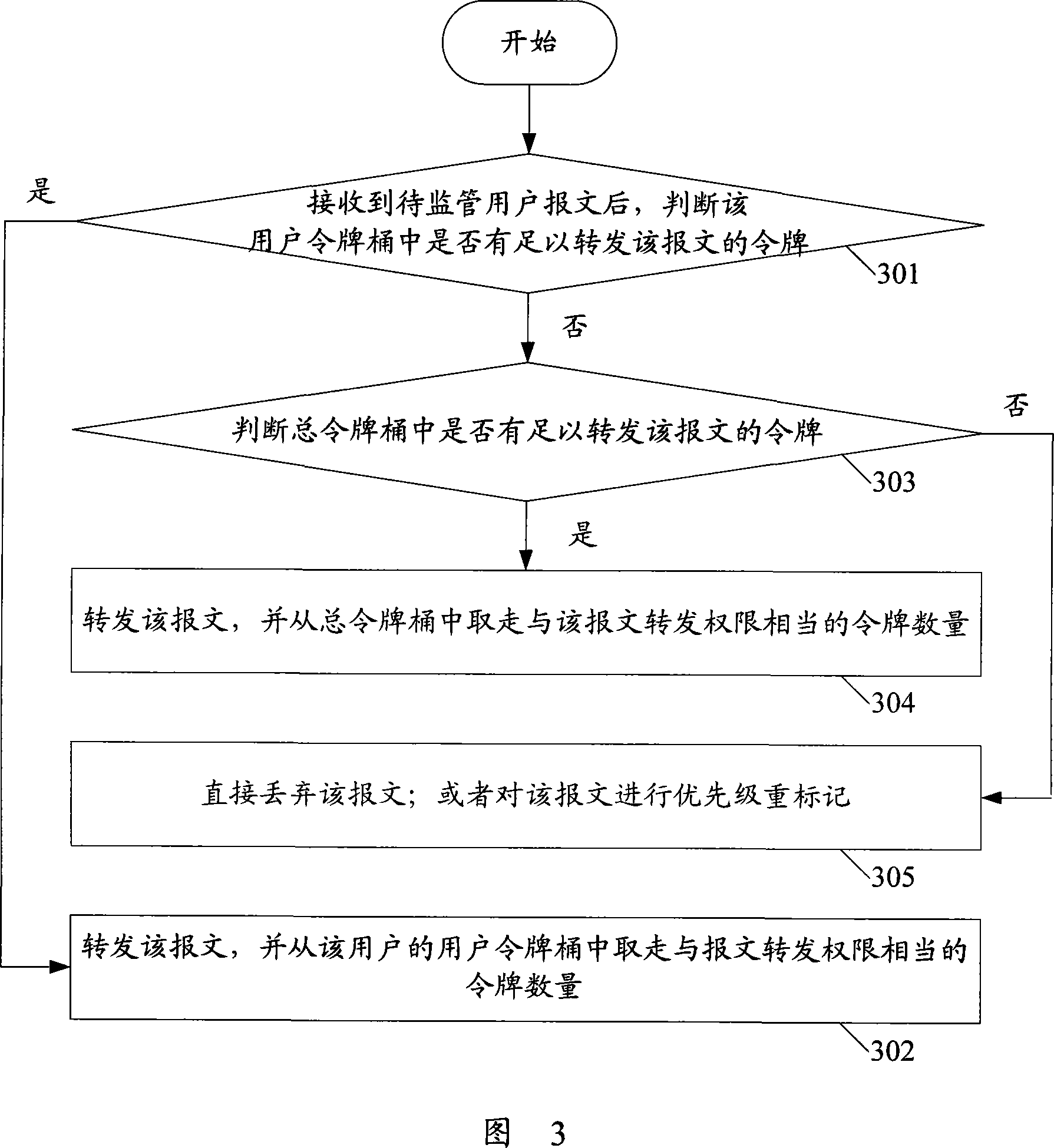 Flow monitoring method and flow monitoring equipment