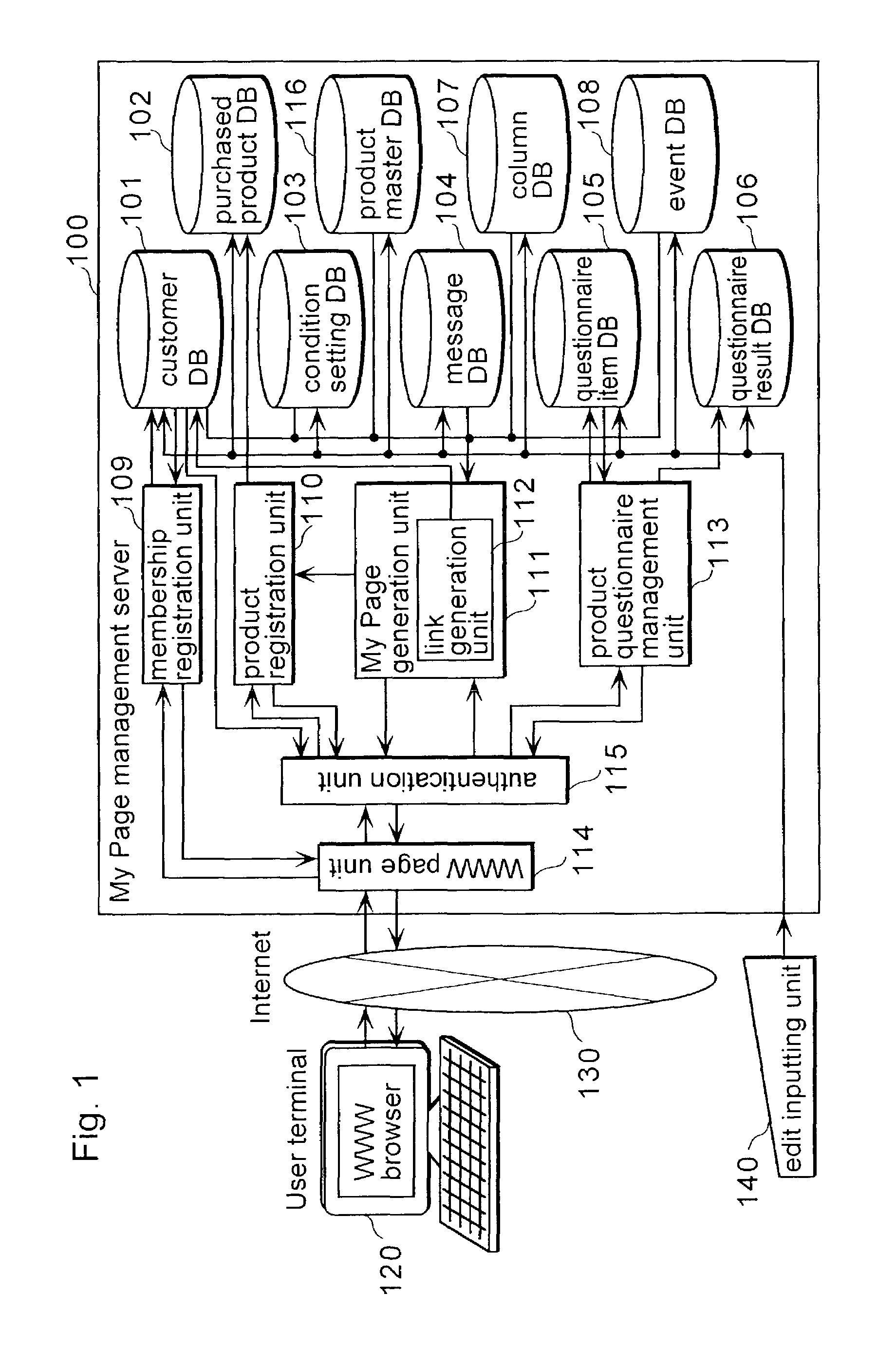 Product information management device