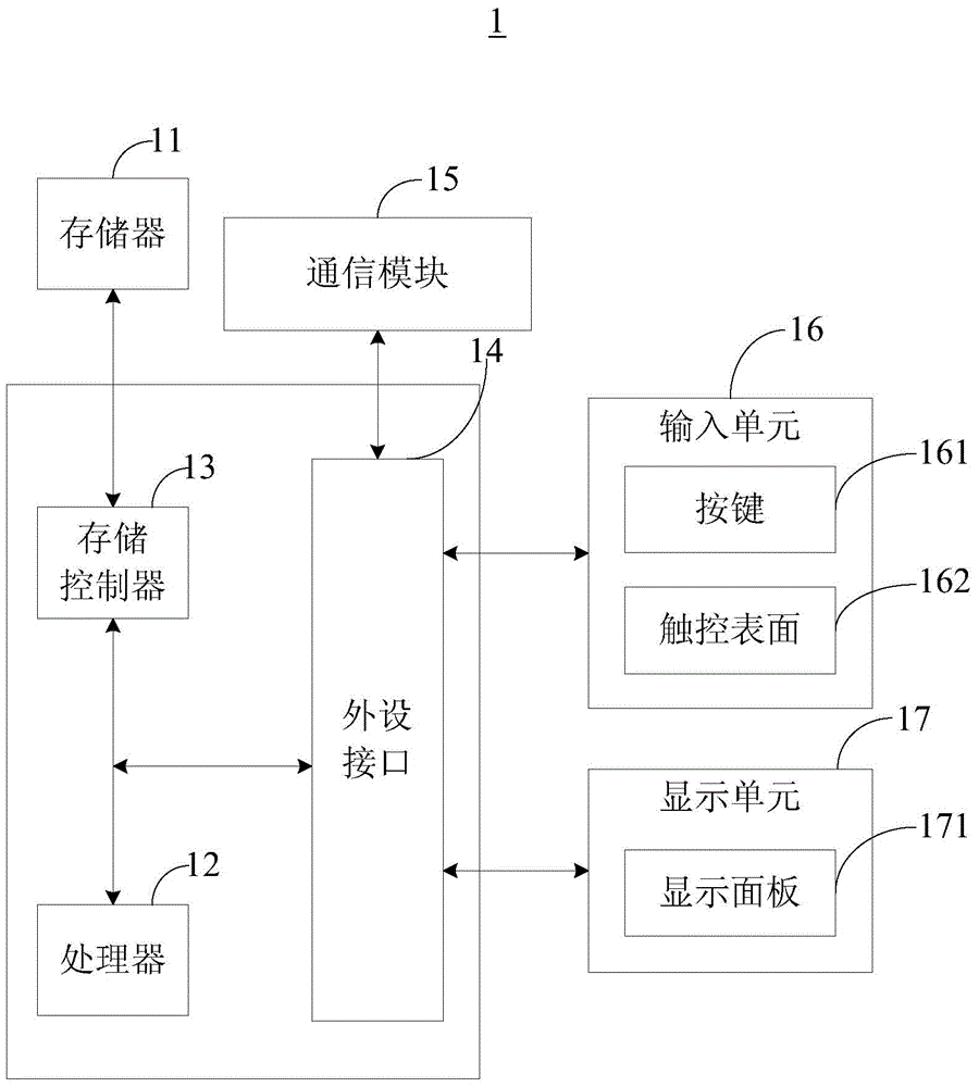 Method and device for recommending password change mode