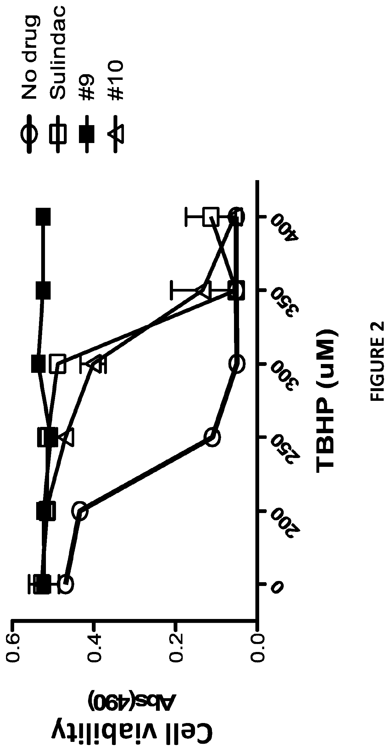 Derivatives of sulindac can protect normal cells against oxidative damage