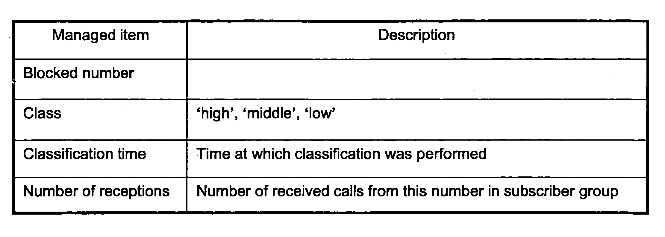 Automatic identification and blocking method of spam cell