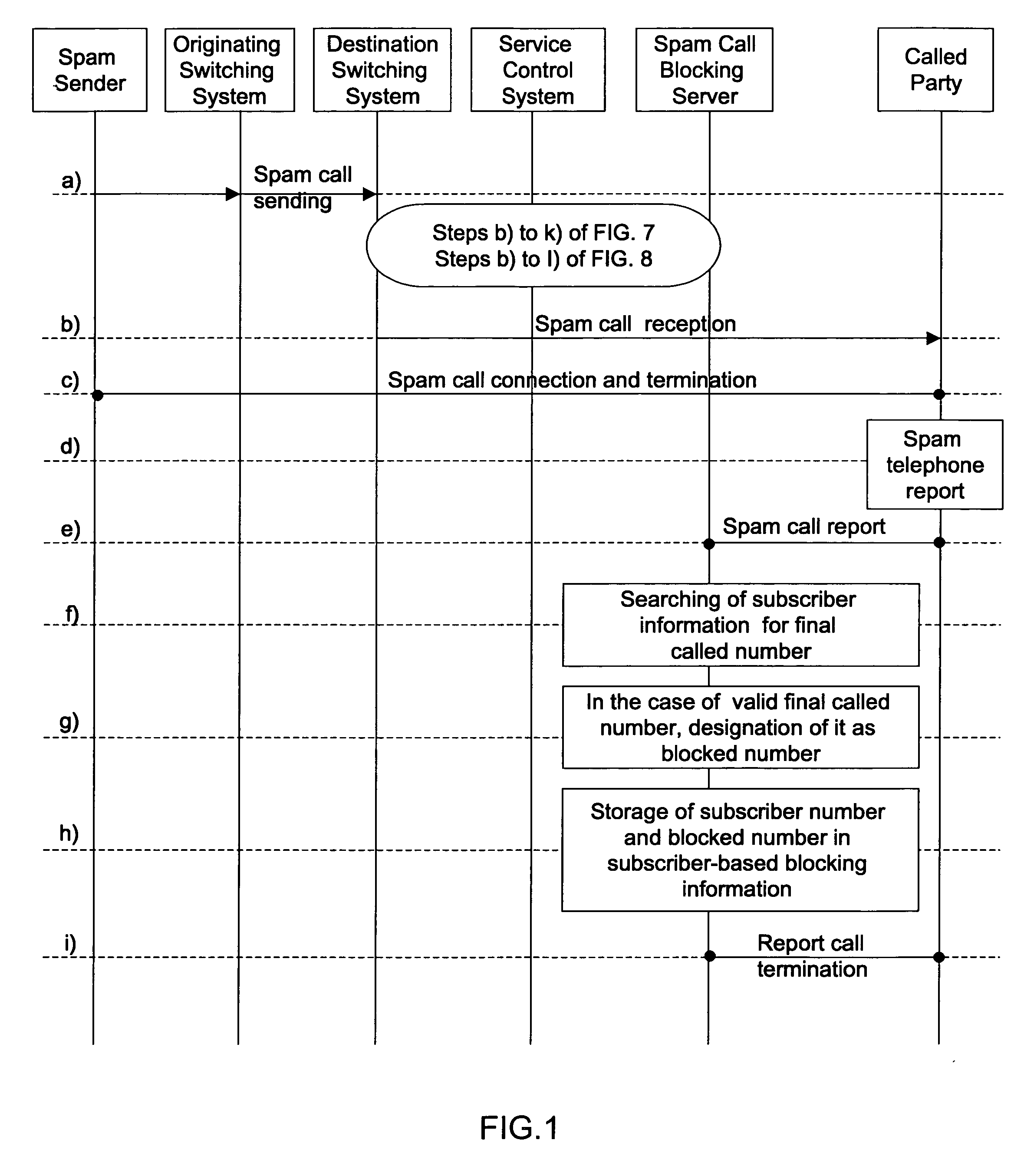 Automatic identification and blocking method of spam cell