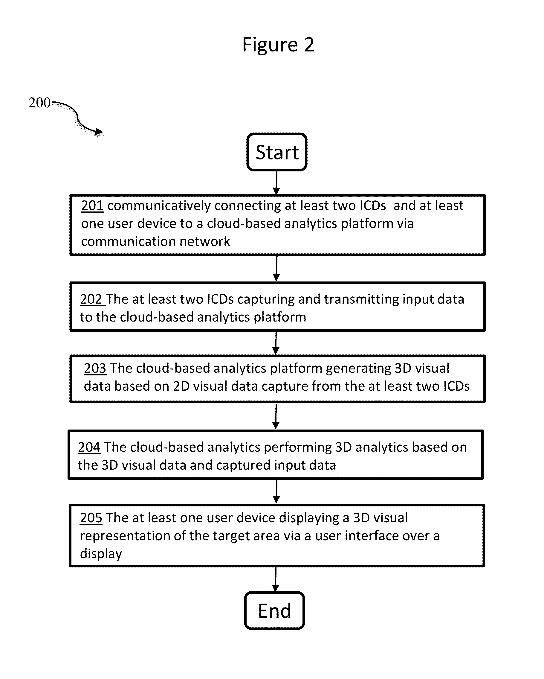 Systems and Methods for Automated Cloud-Based Analytics and 3-Dimensional (3D) Display for Surveillance Systems