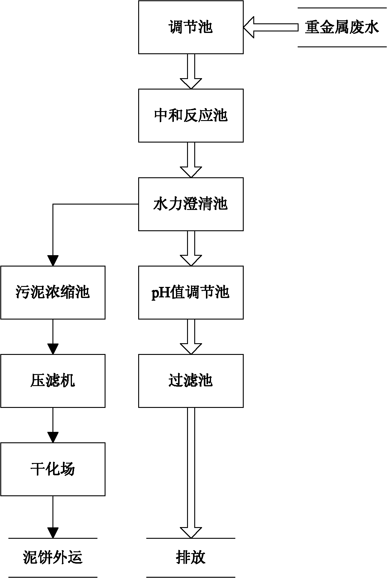 Processing method and processing system thereof for acidic waste water containing heavy metals