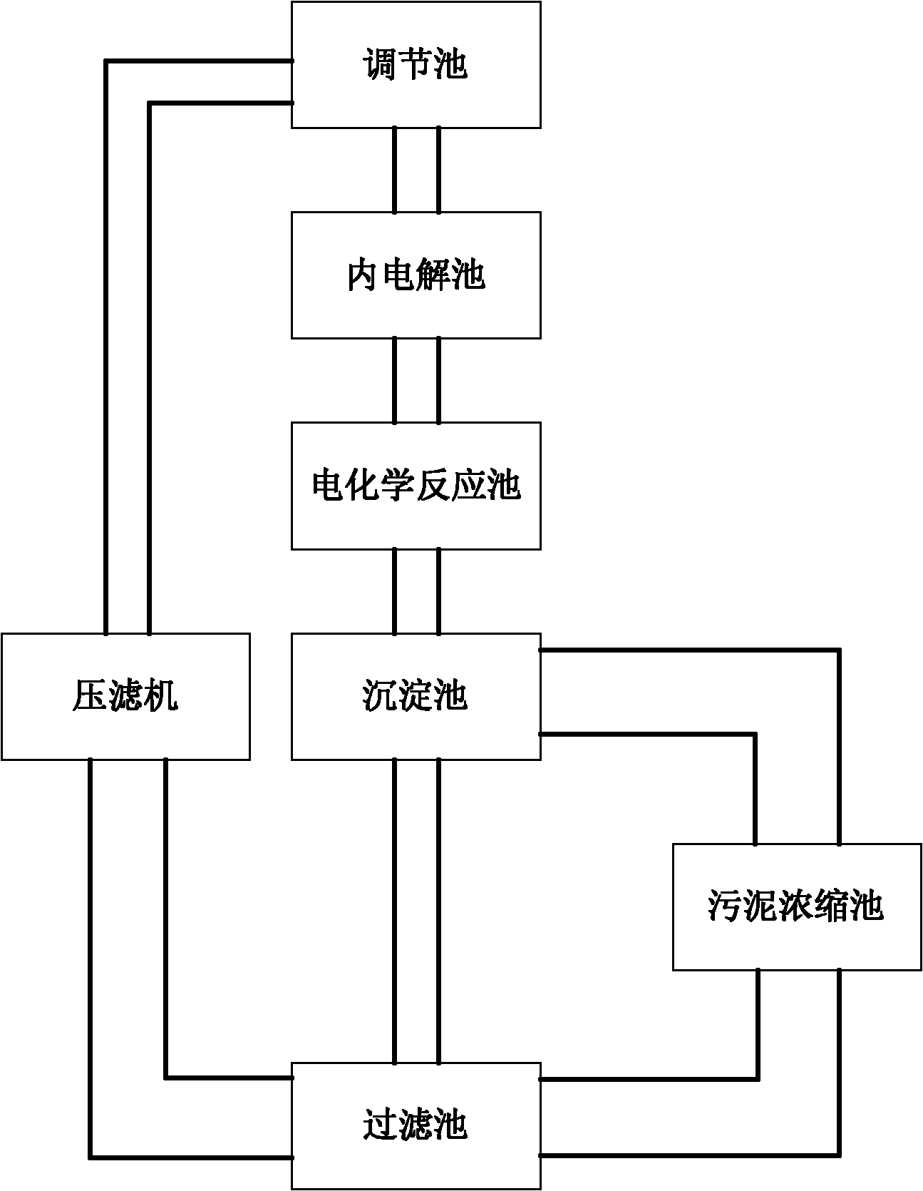 Processing method and processing system thereof for acidic waste water containing heavy metals