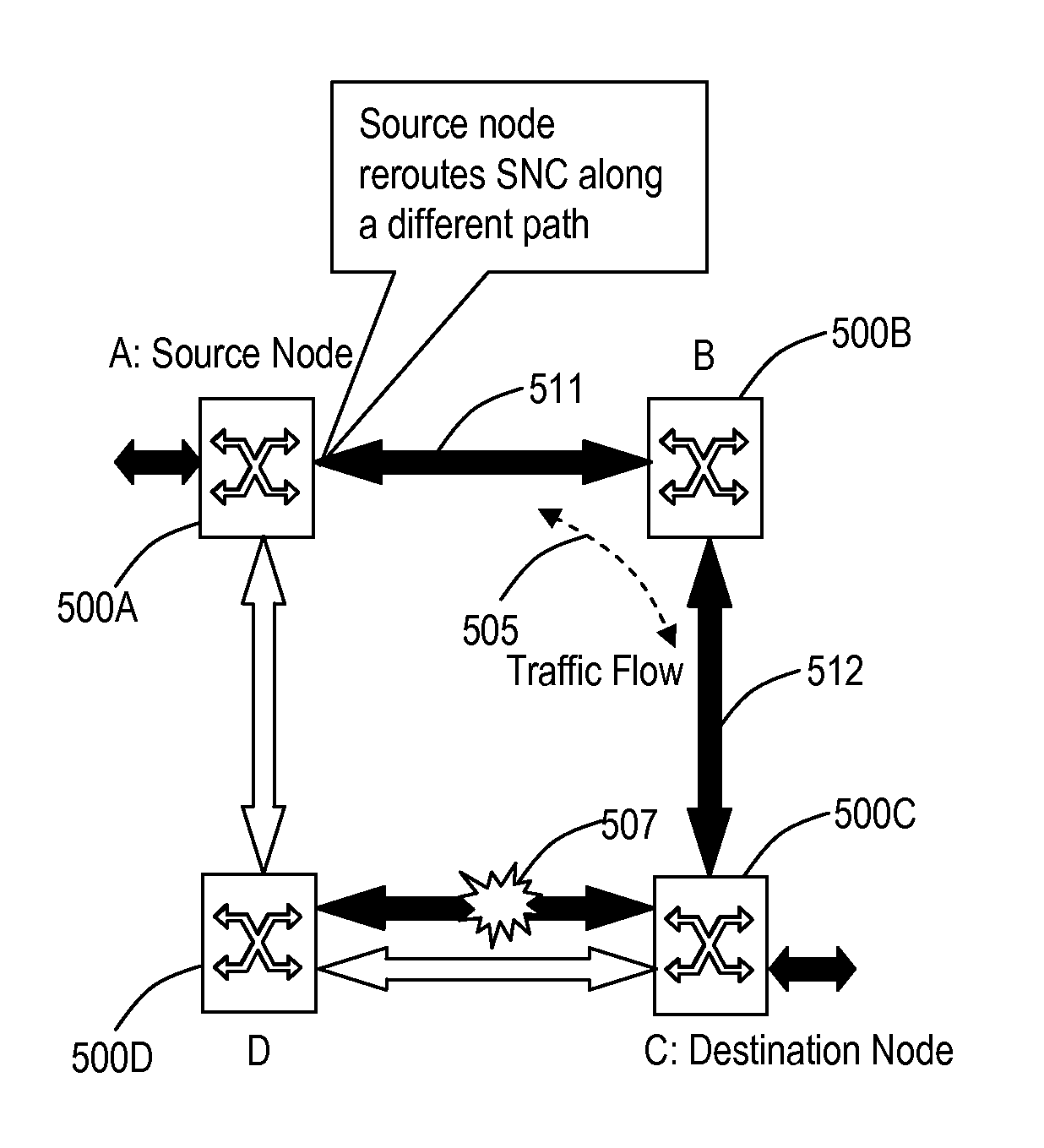 Mesh restoration in optical transport networks