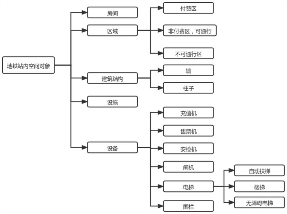 Method for constructing spatial topological relation in subway station based on SVG map