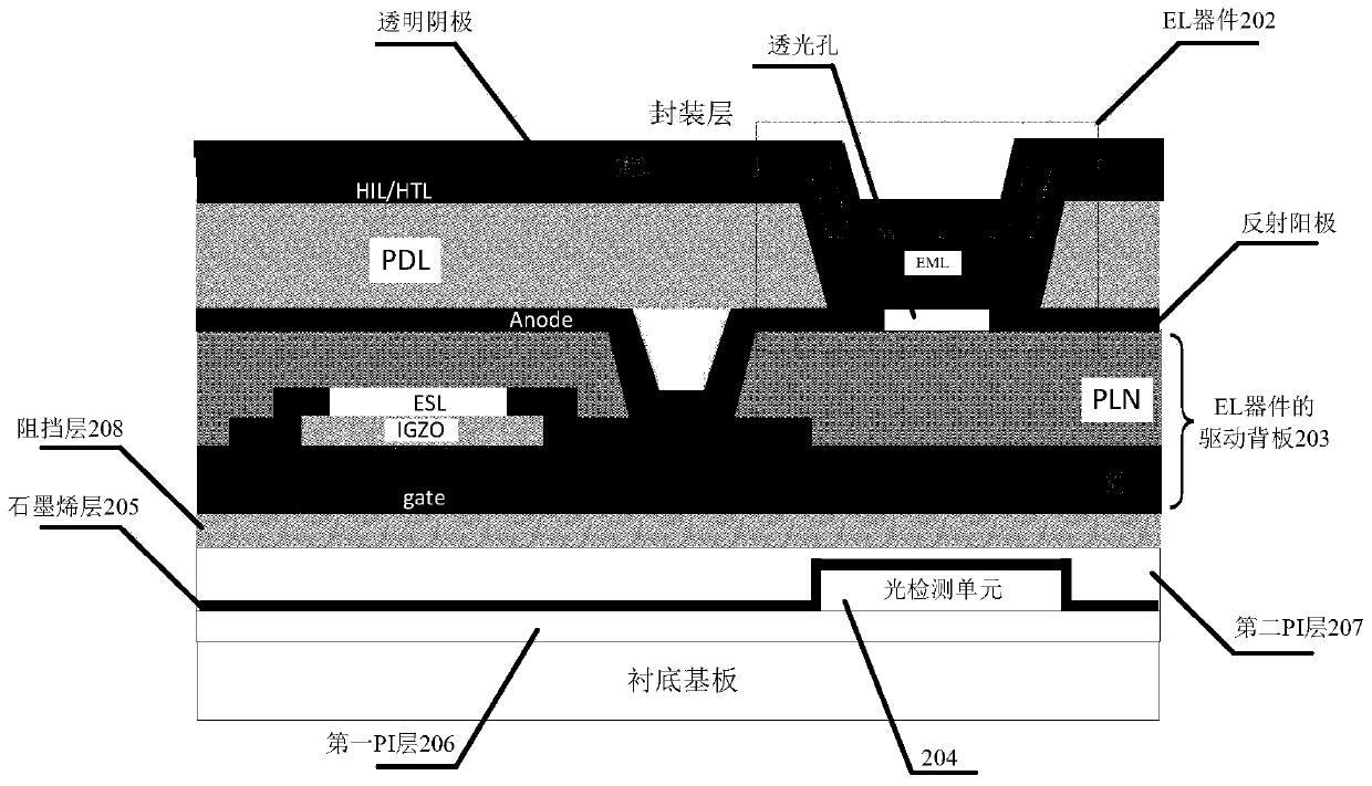 Display device with built-in pixel compensation function, display panel and manufacturing method thereof