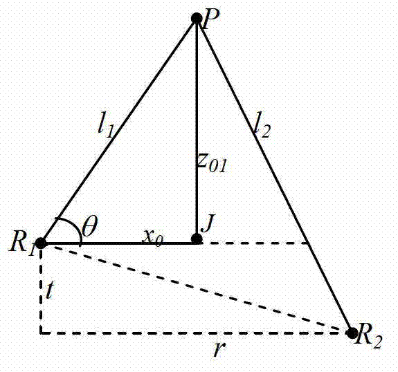 Distance measurement method and system based on binocular stereo vision