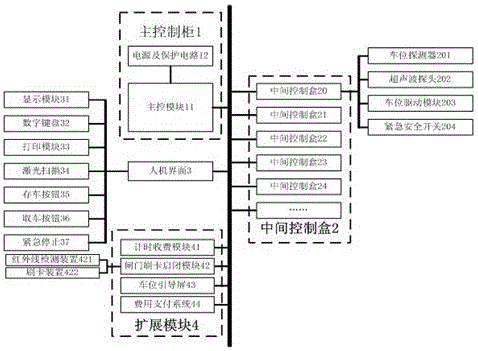 Intelligent three-dimensional garage control system based on CAN bus and control method