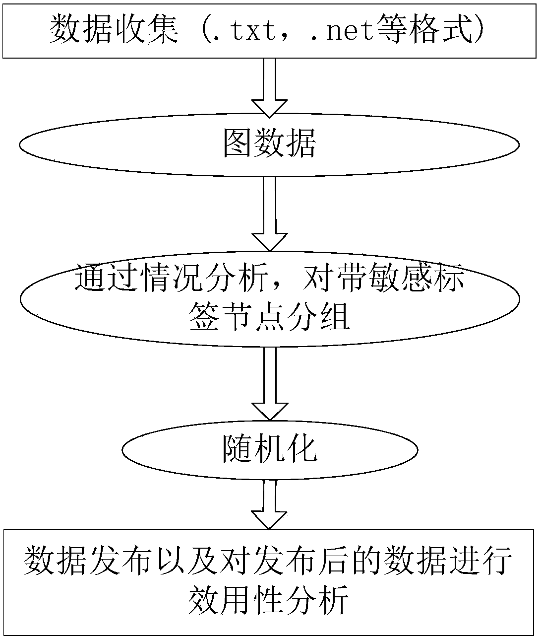 Anonymous method for preventing attack of labeled neighbor in social network dynamic release