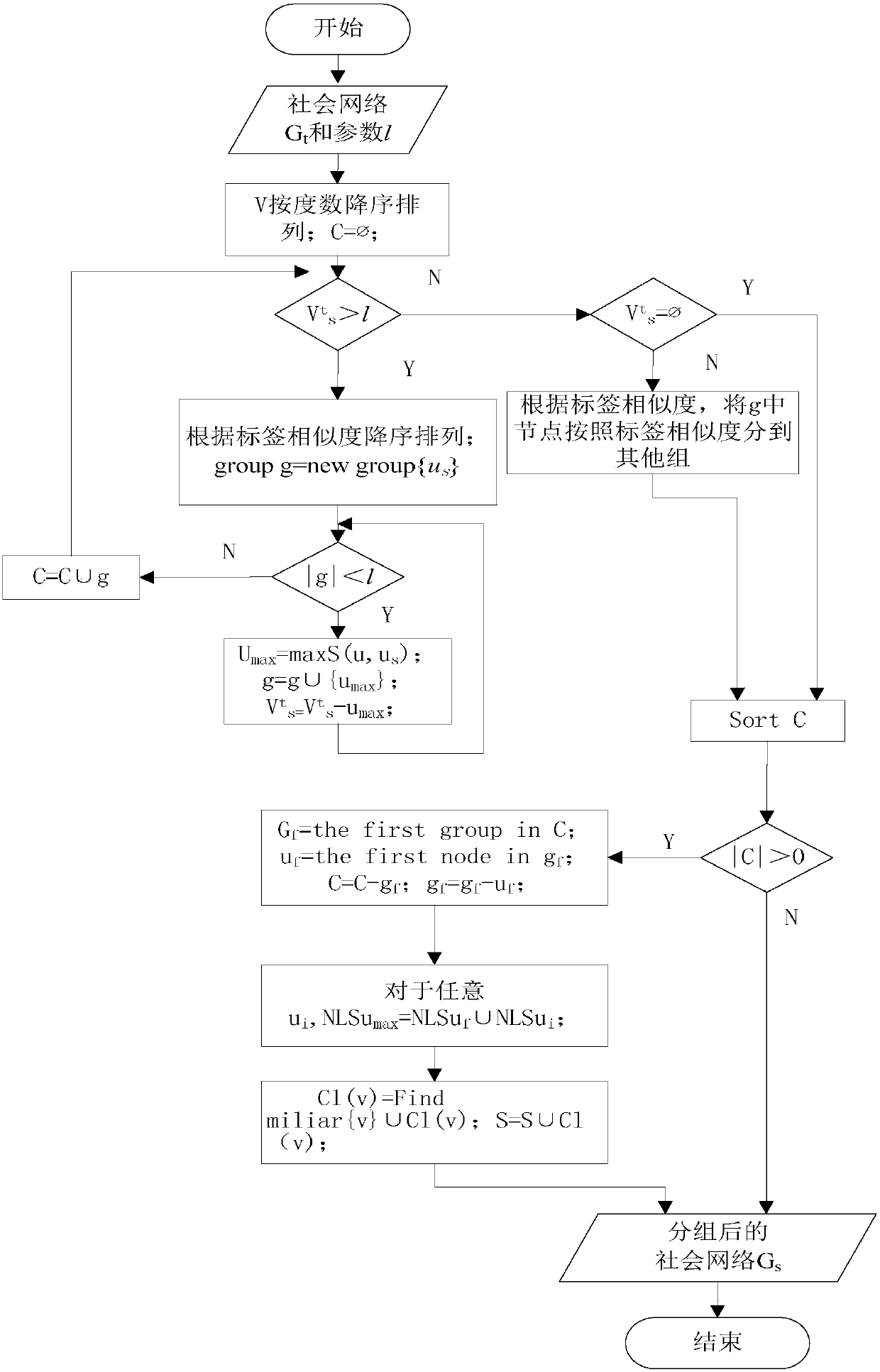 Anonymous method for preventing attack of labeled neighbor in social network dynamic release