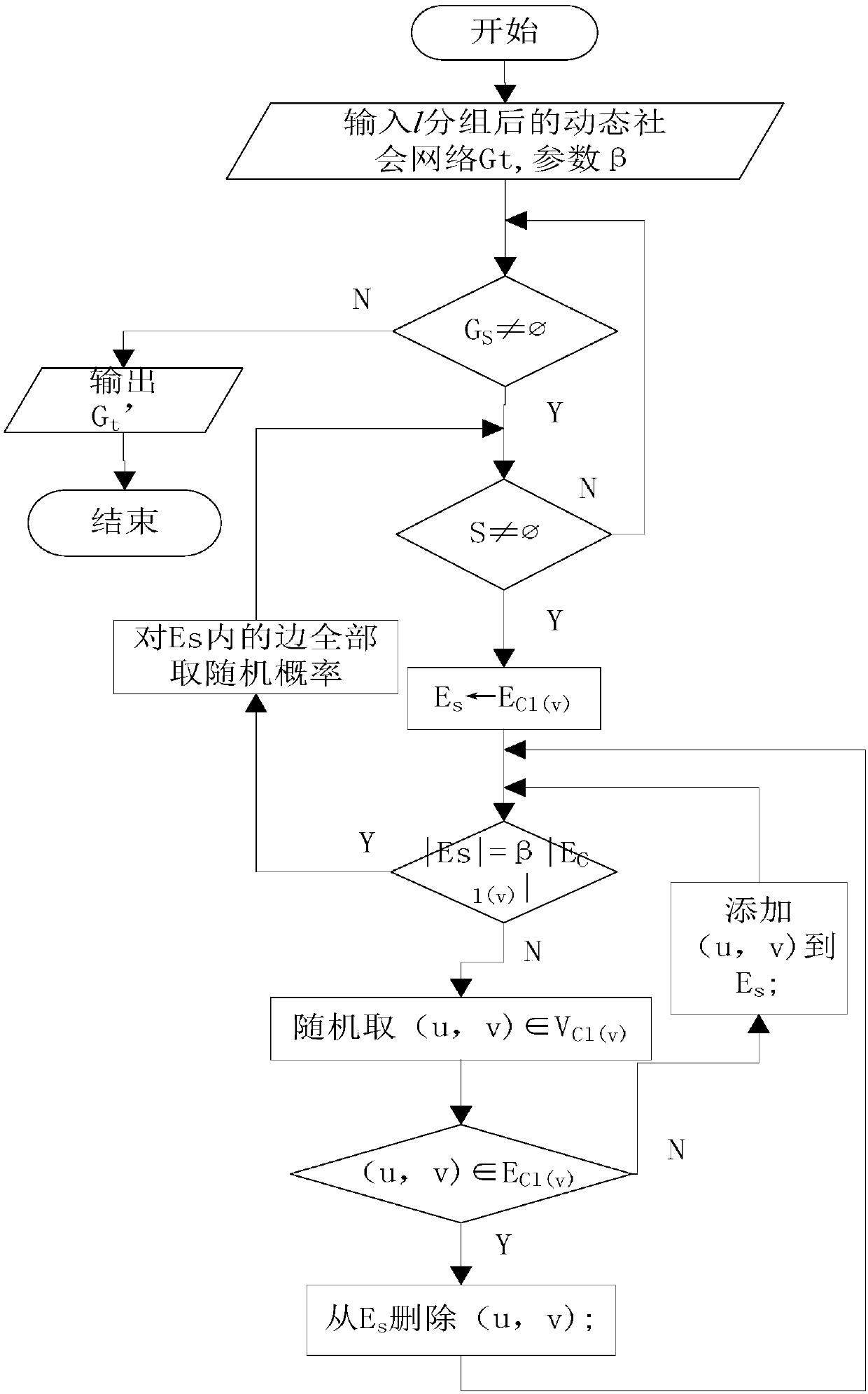 Anonymous method for preventing attack of labeled neighbor in social network dynamic release