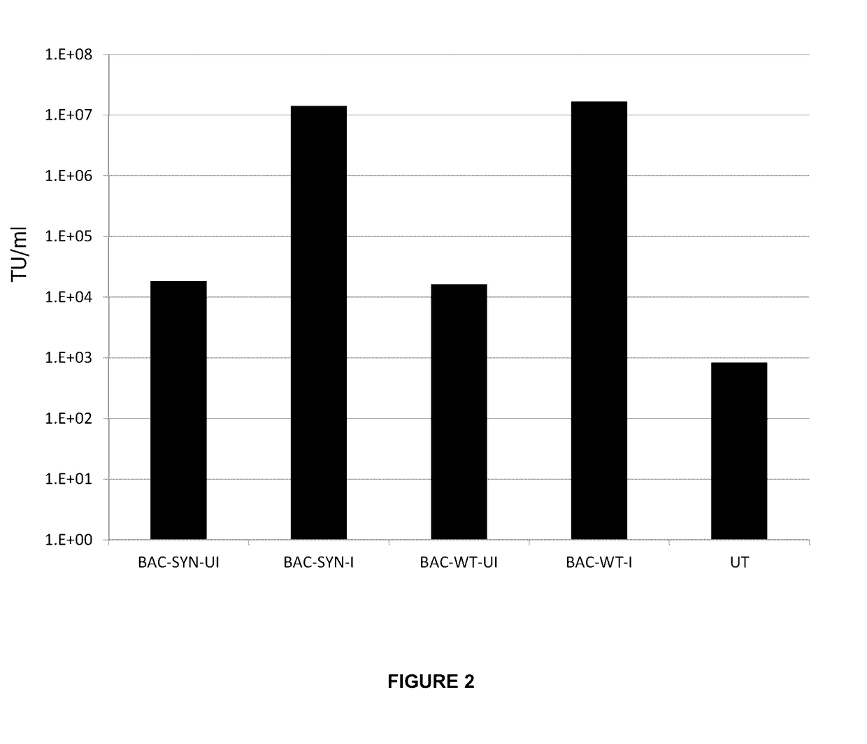 Stable cell lines for retroviral production