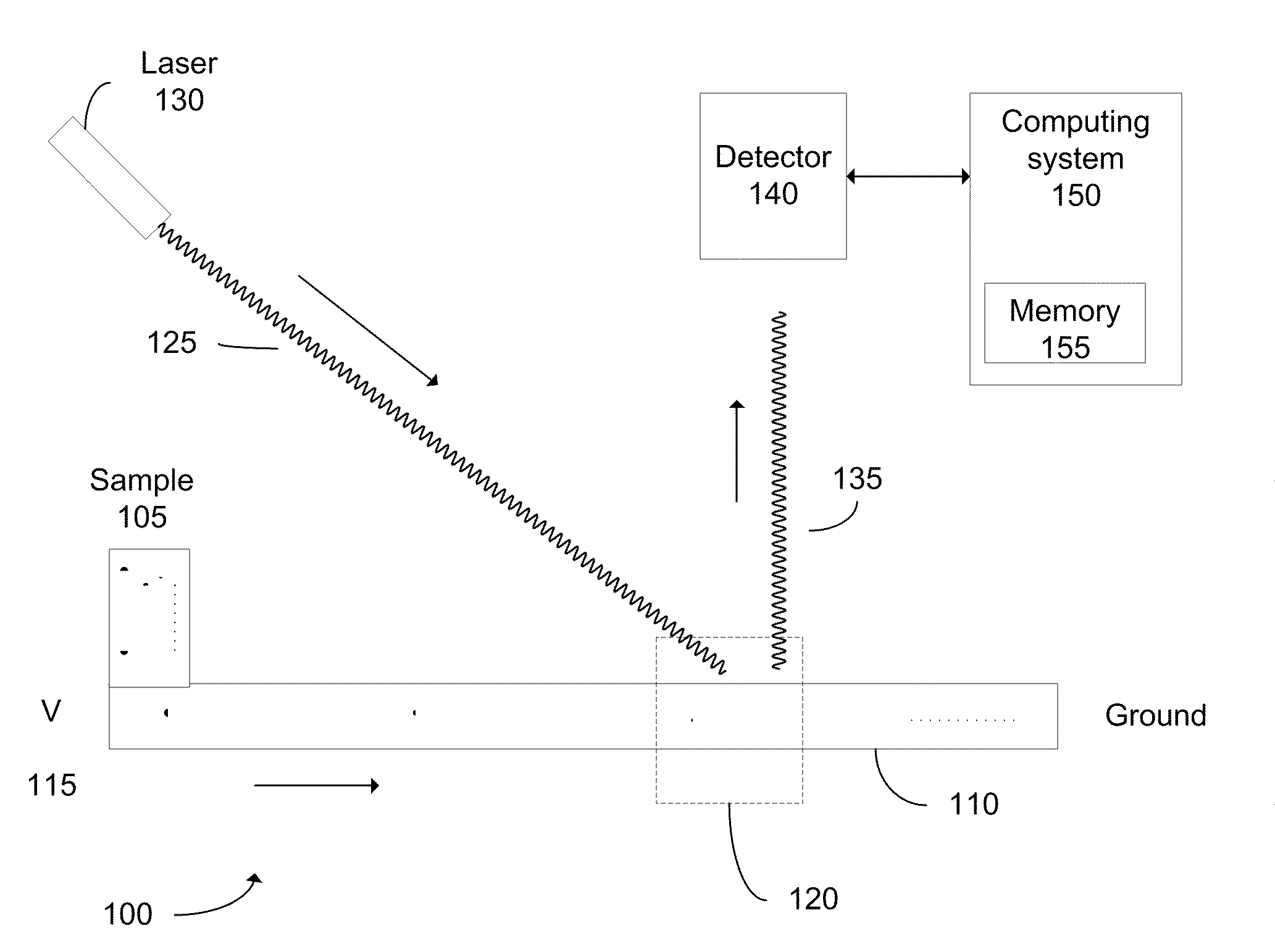 Determination of the integrity of RNA