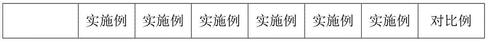 Preparation method of novel ABS resin based material