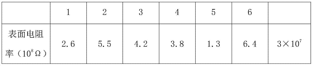 Preparation method of novel ABS resin based material