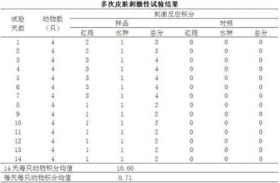 Medicine for reducing weight and slimming and preparation method thereof