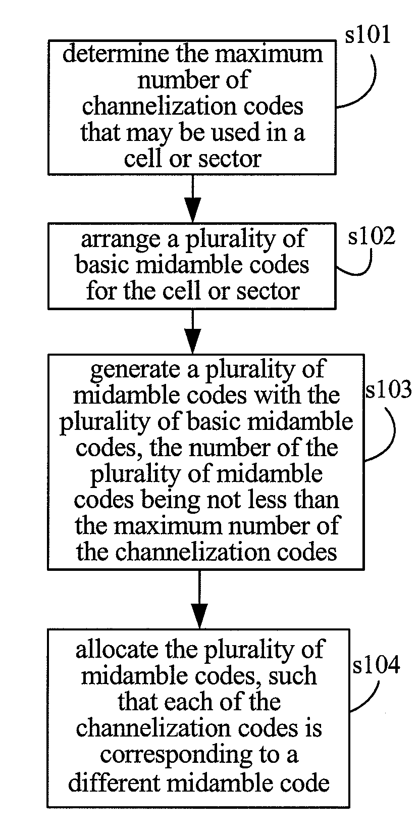 Distribution Method of Multi Basic Midamble and Joint Detection Method