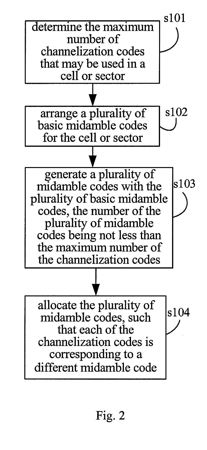 Distribution Method of Multi Basic Midamble and Joint Detection Method