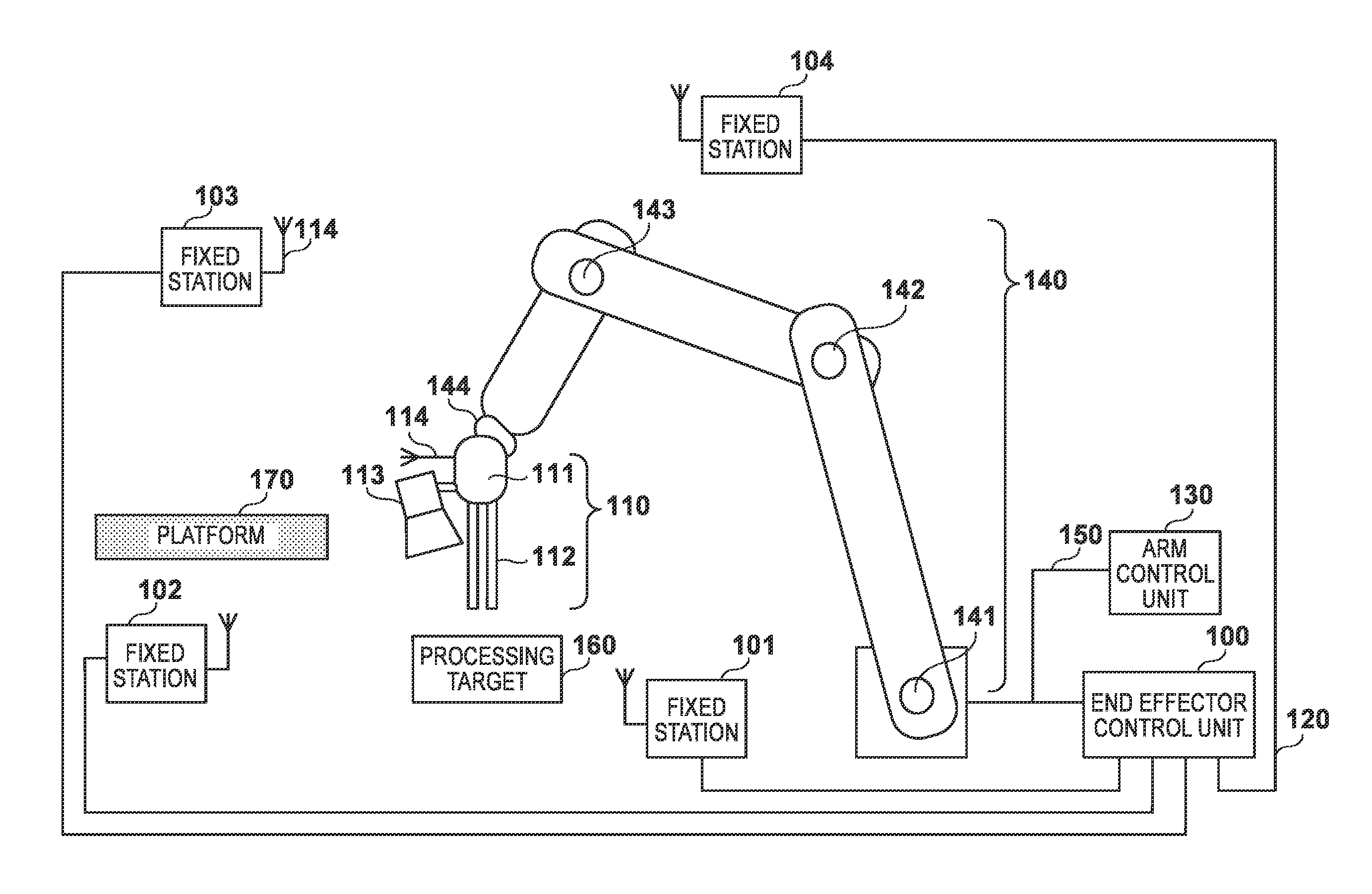 Control apparatus, control method and storage medium