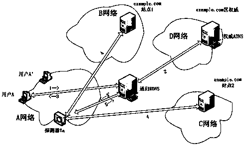 Domain name resolution method and system for data optimization