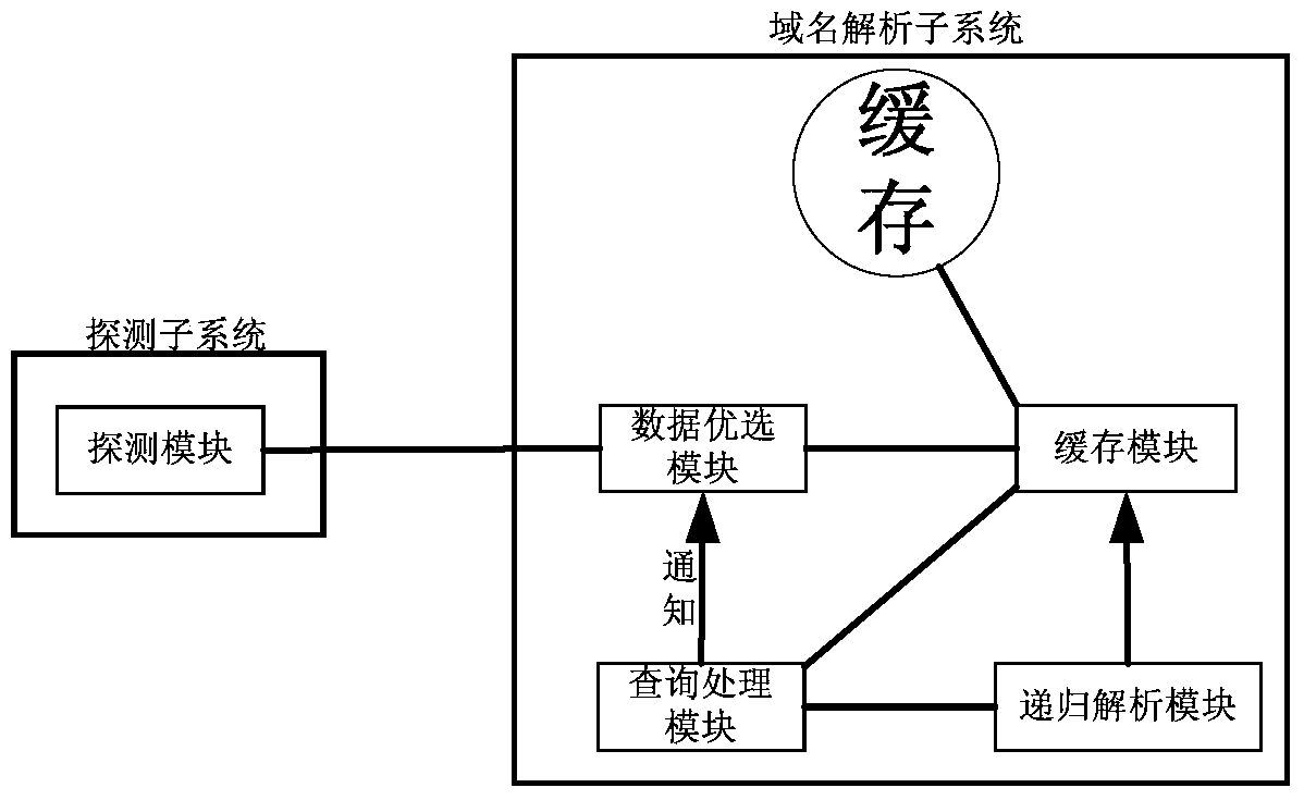 Domain name resolution method and system for data optimization