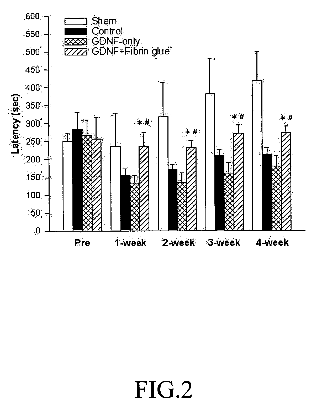 Composition and method for repairing nerve damage and enhancing functional recovery of nerve