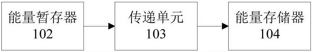 Energy management method, circuit and device for friction nano-generators