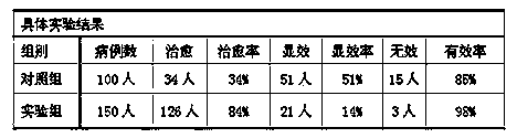 Liver-soothing depression-relieving preparation for cervical tuberculous lymphadenitis and preparation method